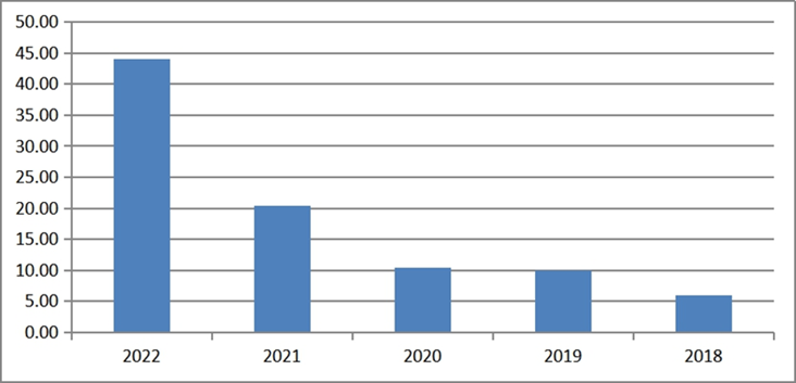 e98f122af77608ff3f483e4c1fd7bfc7