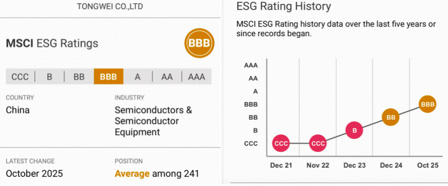 9e68f0183c8d1d057f2c240fc5f378ee